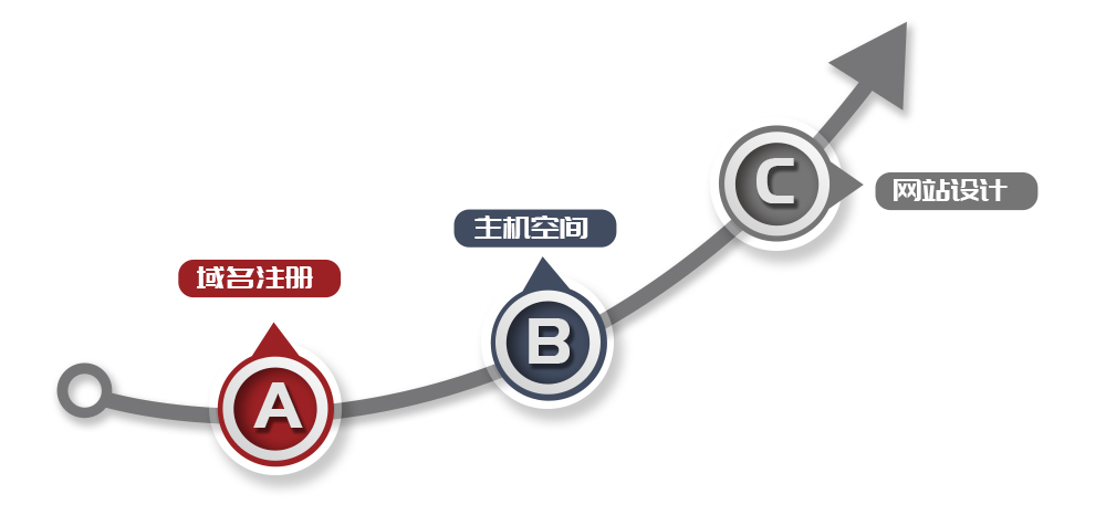 企业网站建设，公司需要了解的建站流程